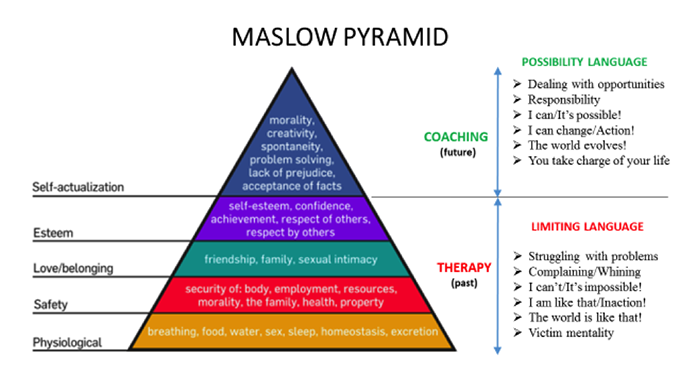 maslow-pyramid